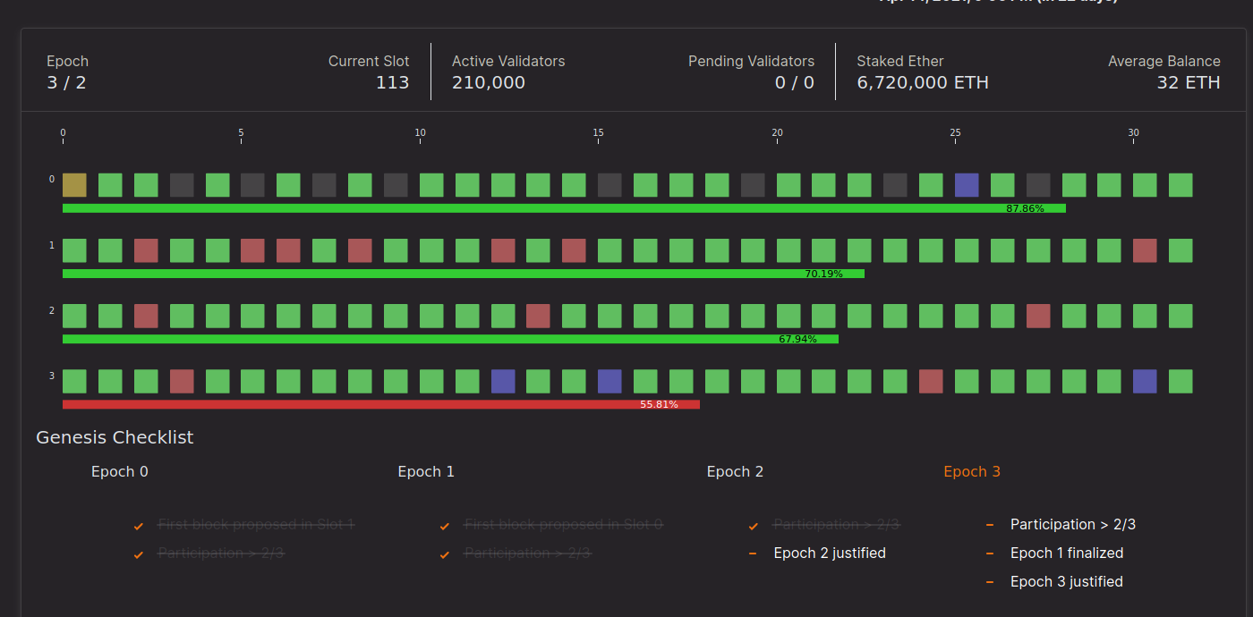 Nimbus update: v1.0.12 release (Prater testnet support)