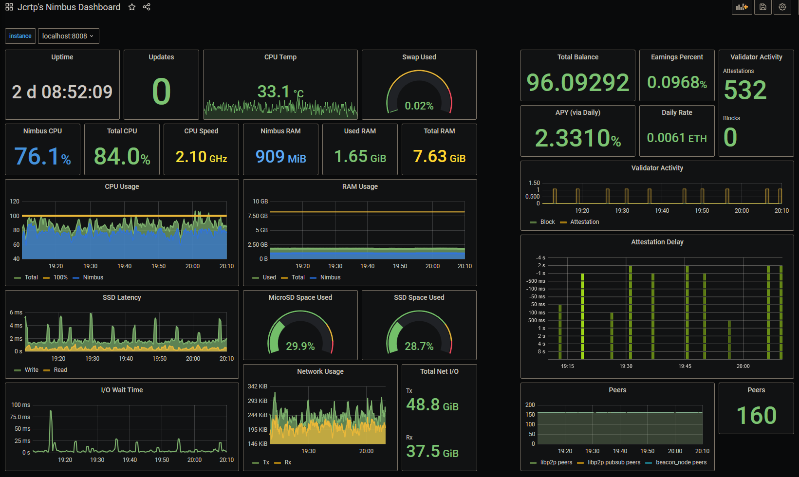 Nimbus: Dashboard challenge winners